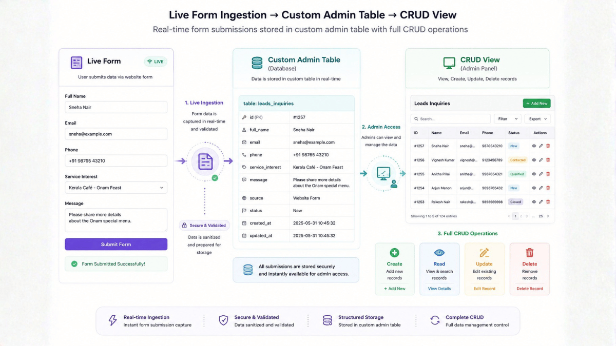 Live Database Bridge and Supabase Ingestion
